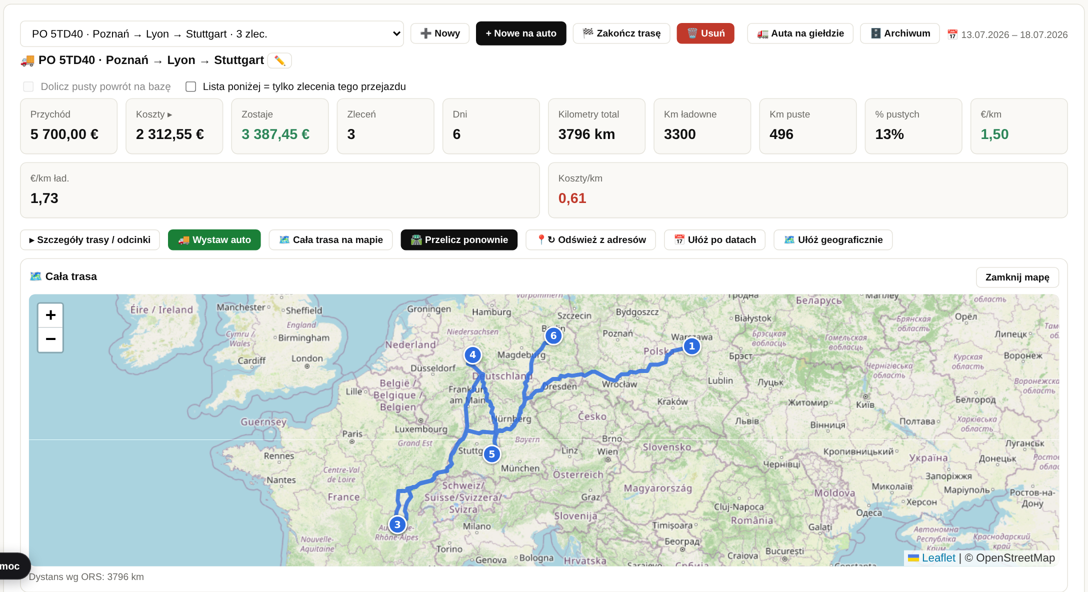Widok kosztów i zysku trasy własnego auta: przychód 5700 €, koszty 2312 €, zostaje 3387 €, 3796 km, 13% pustych, €/km 1,50, z mapą trasy Poznań–Lyon–Stuttgart
